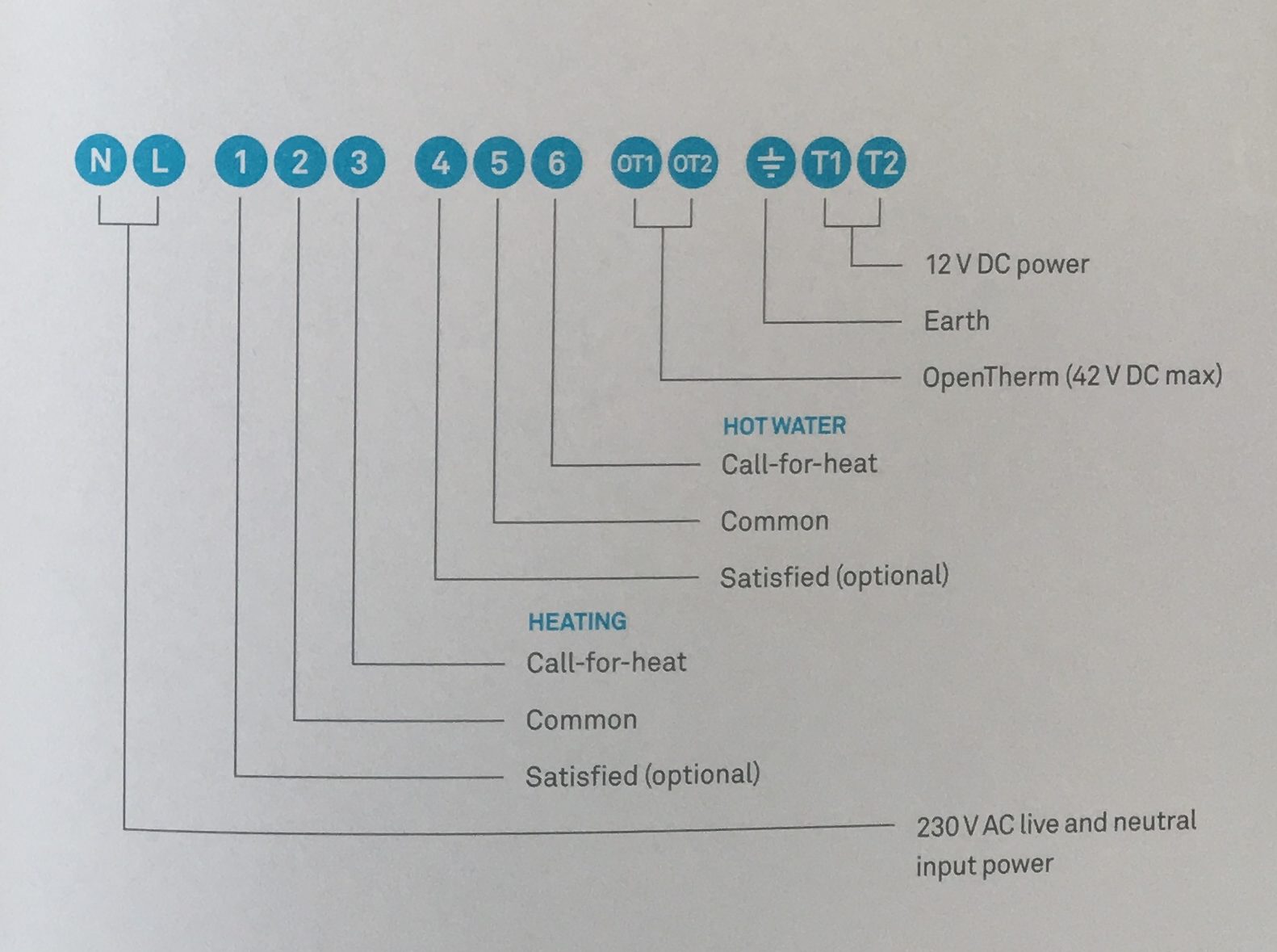 Simple Nest Thermostat Wiring Diagram from lifeofman.co.uk